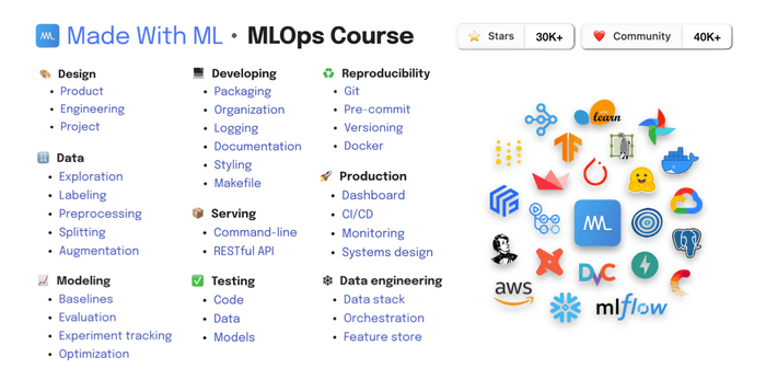 Goku Mohandas - Made with ML MLOps Goku Mohandas - Made with ML MLOps