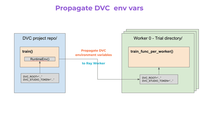 Set up Environment Variables Set up Environment Variables