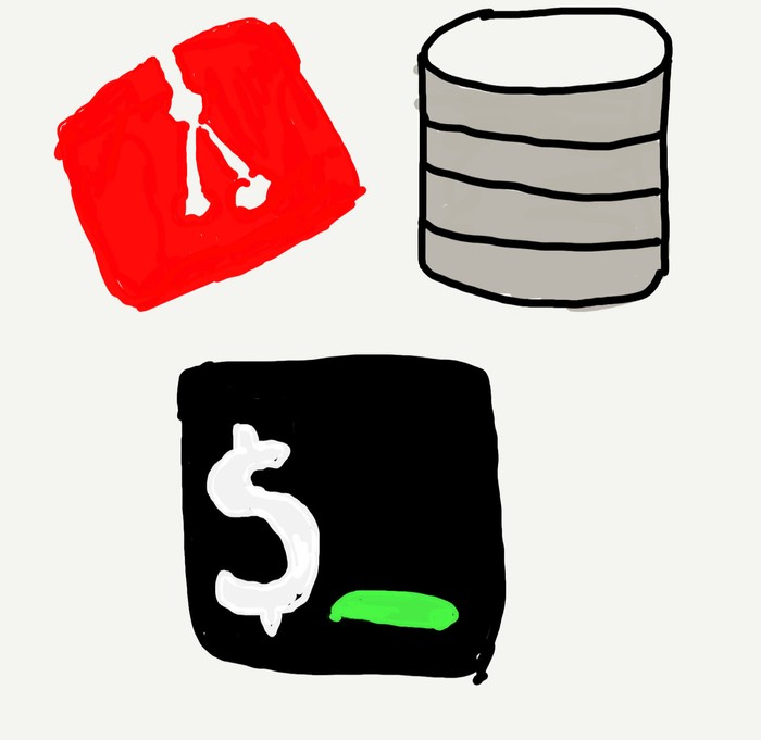 Git, SQL, CLI  = Git, SQL, CLI