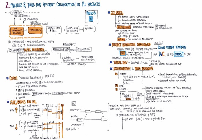 Gema Perreño Piqueeras' Course Notes Gema Perreño Piqueeras' Course Notes