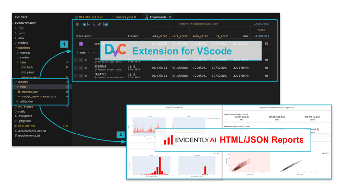 Metrics and reports for Training pipeline Metrics and reports for Training pipeline