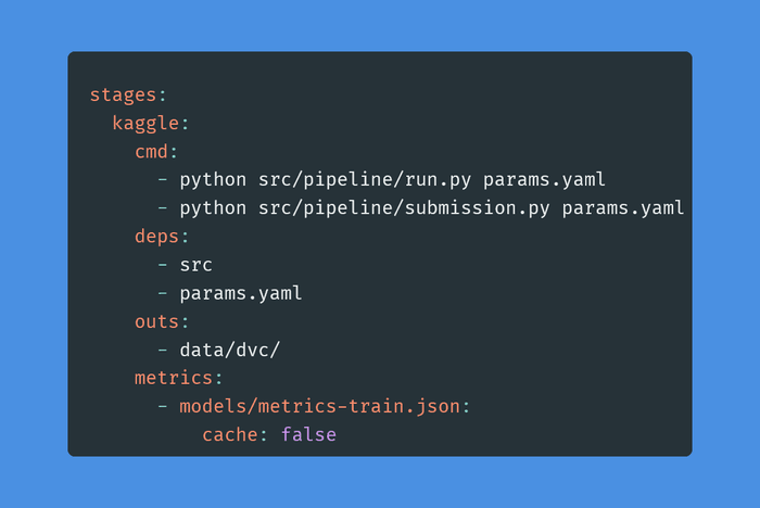 Using DVC for Kaggle Competition Using DVC for Kaggle Competition