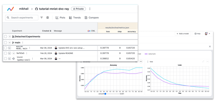 Metrics and plot Metrics and plot