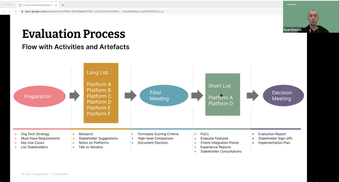 MLOPs Tool evaluation process MLOPs Tool evaluation process