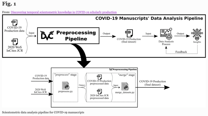 DVC in Scientometric Covid Research DVC in Scientometric Covid Research