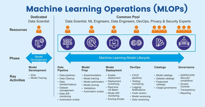 Machine Learning Operations Machine Learning Operations