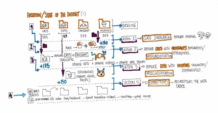 Gema Parreño Piqueras' Hackathon notes Gema Parreño Piqueras' Hackathon notes