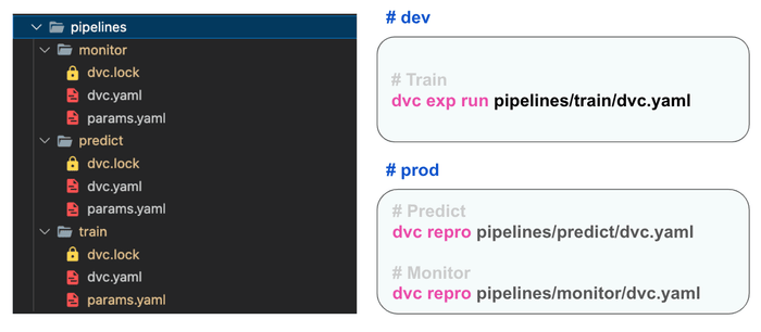 Pipelines Directory Structure Pipelines Directory Structure