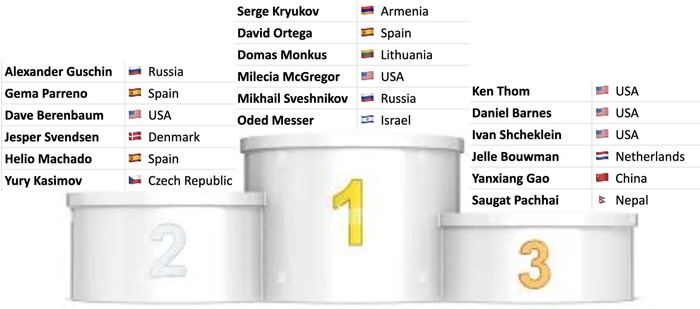 Winners of the First Iterative Hackathon Winners of the First Iterative Hackathon
