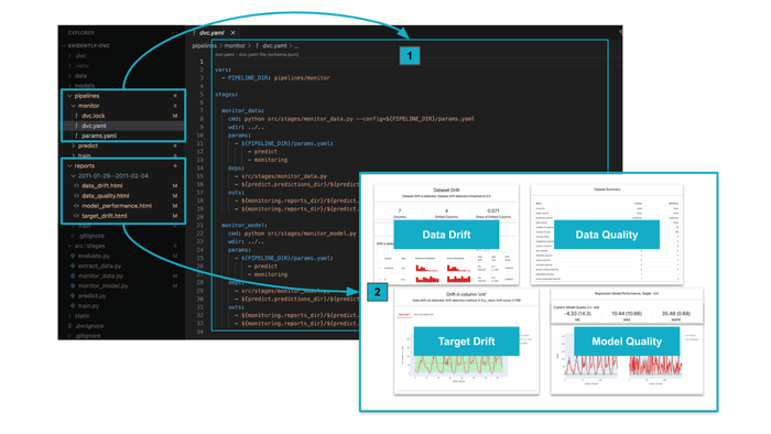 Model Performance and Data Validation reports Model Performance and Data Validation reports