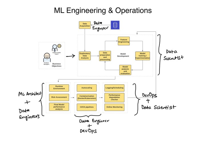 What is MLOps What is MLOps
