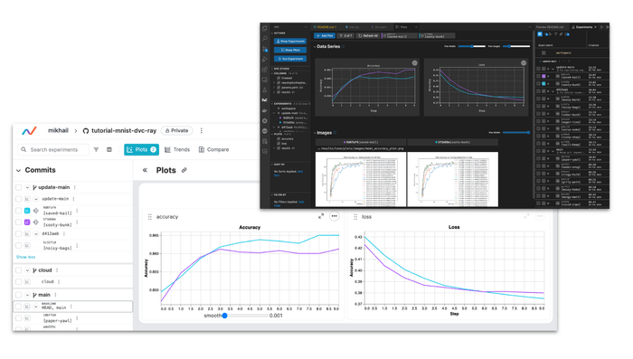 Experiment tracking Experiment tracking