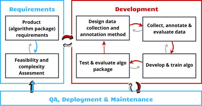 Jenny Abromov iterative-lifecycle framework Jenny Abromov iterative-lifecycle framework