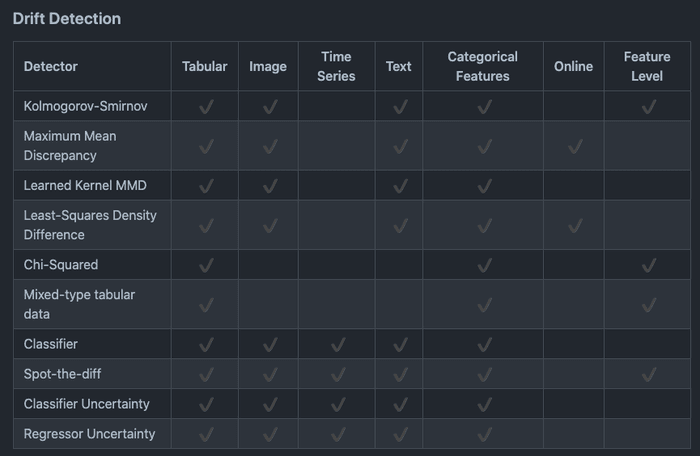 Drift Detection Algorithms Drift Detection Algorithms