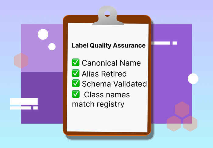 Labeling Quality Assurance Checklist Labeling Quality Assurance Checklist