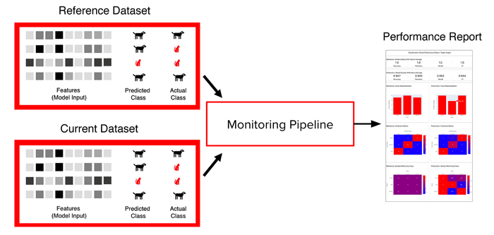 Original image: https://docs.evidentlyai.com/user-guide/input-data/data-requirements  Original image: https://docs.evidentlyai.com/user-guide/input-data/data-requirements