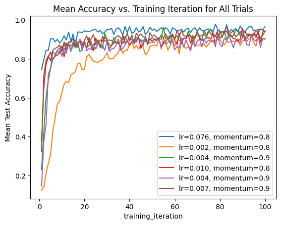 Metrics plot Metrics plot