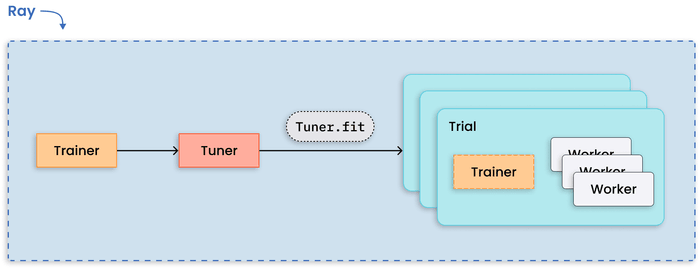 Distributed tuning with Ray Distributed tuning with Ray