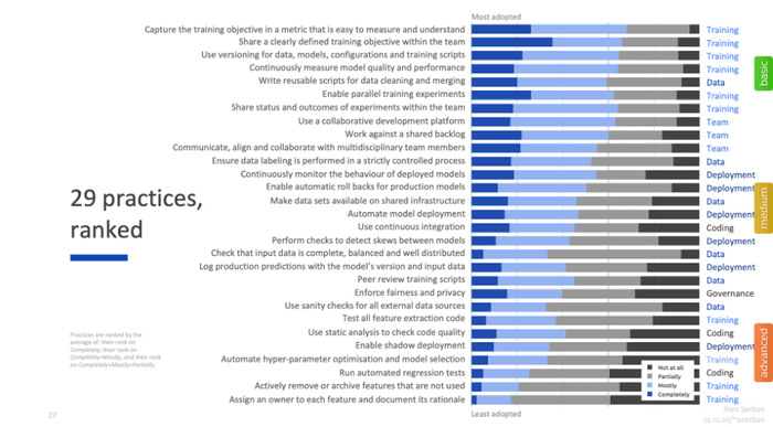 Engineering Best Practices for Machine Learning Engineering Best Practices for Machine Learning