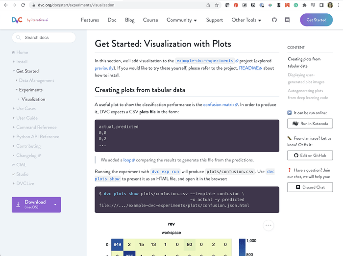 DVC Visualization Doc DVC Visualization Doc