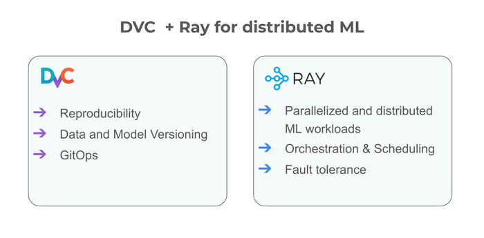 DVC + Ray for distributed ML DVC + Ray for distributed ML