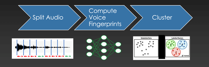 Speaker Diarization Speaker Diarization