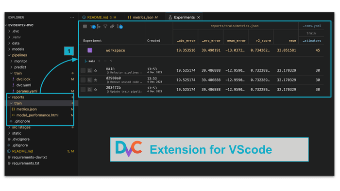 Metrics in DVC Extension for VS Code Metrics in DVC Extension for VS Code