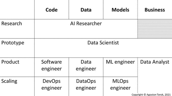 10 Most Important Jobs for ML Products in 2022  = 10 Most Important Jobs for ML Products in 2022